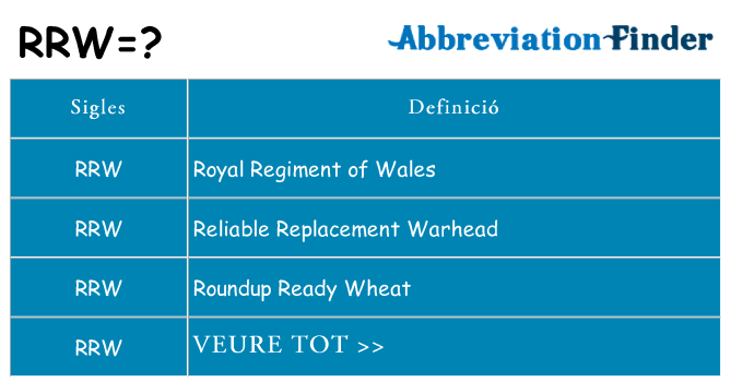 Què representen rrw