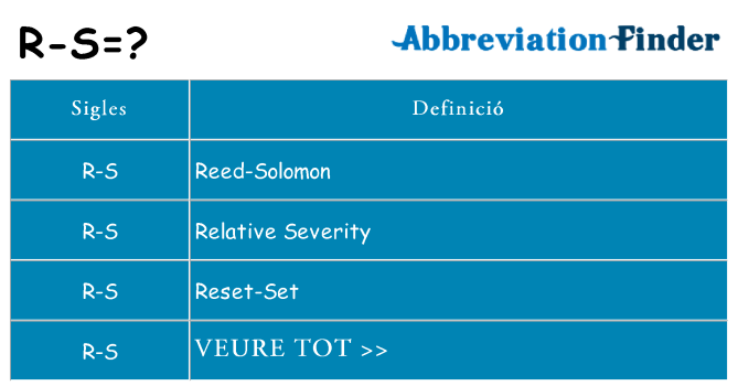 Què representen r-s