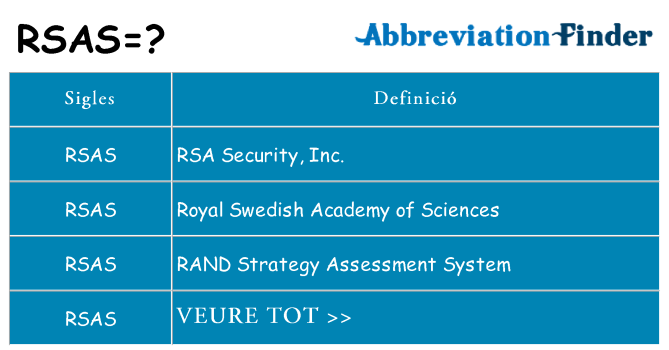 Què representen rsas