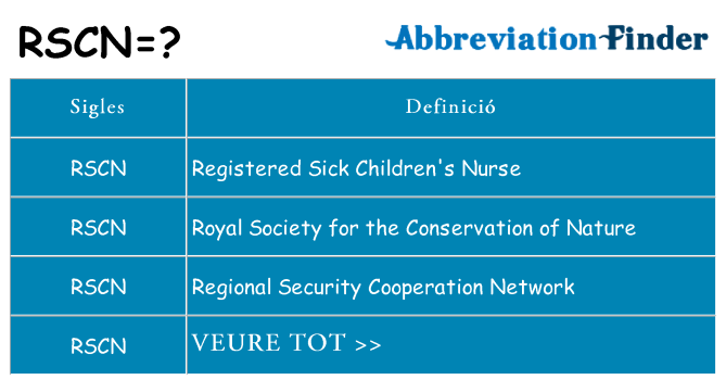 Què representen rscn