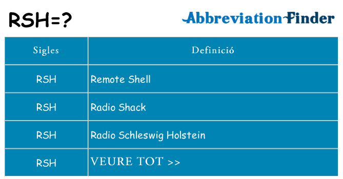 Què representen rsh