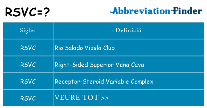 Què representen rsvc