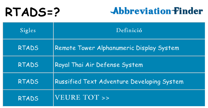 Què representen rtads