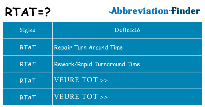 Què representen rtat