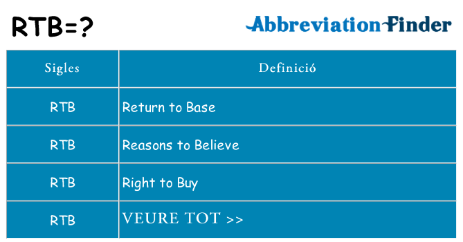 Què representen rtb