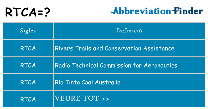 Què representen rtca