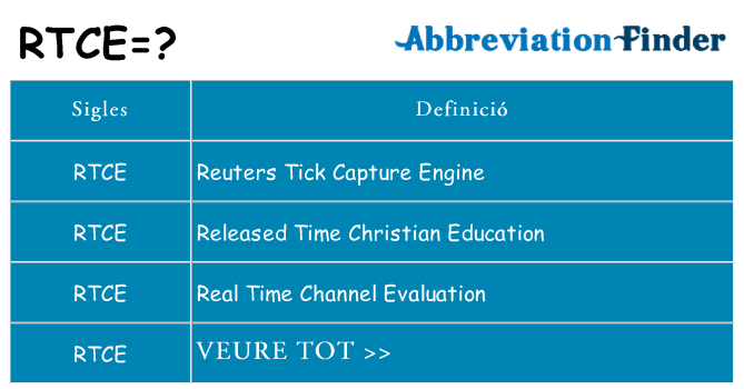 Què representen rtce