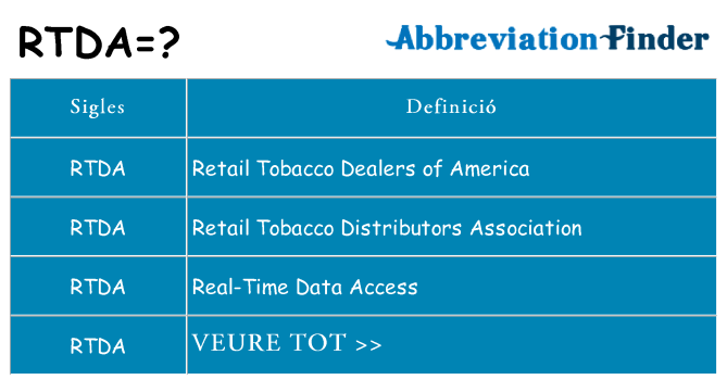 Què representen rtda