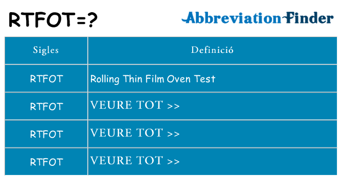 Què representen rtfot