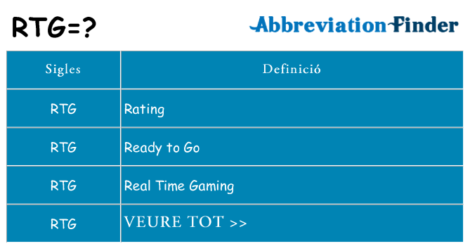 Què representen rtg