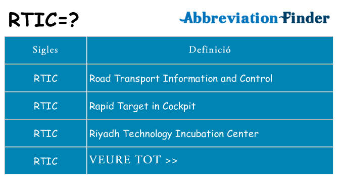 Què representen rtic