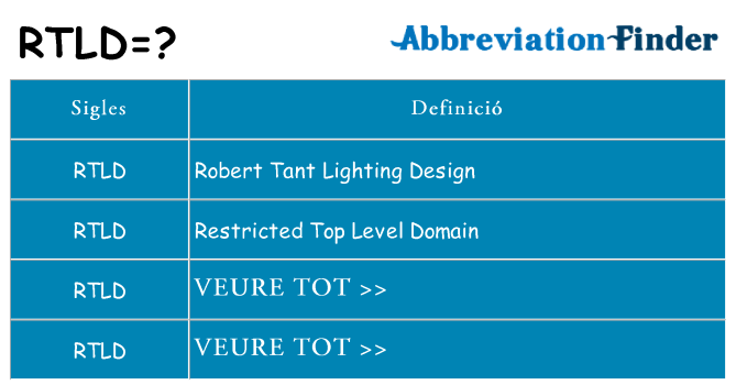 Què representen rtld