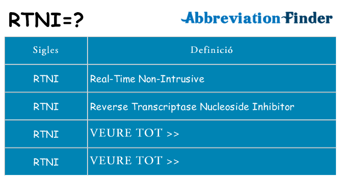 Què representen rtni