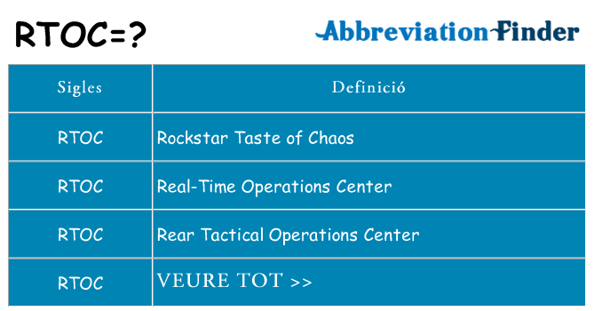 Què representen rtoc