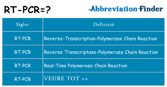 Què representen rt-pcr