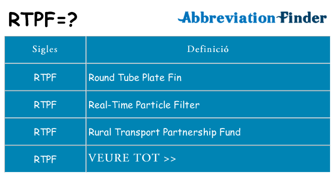 Què representen rtpf