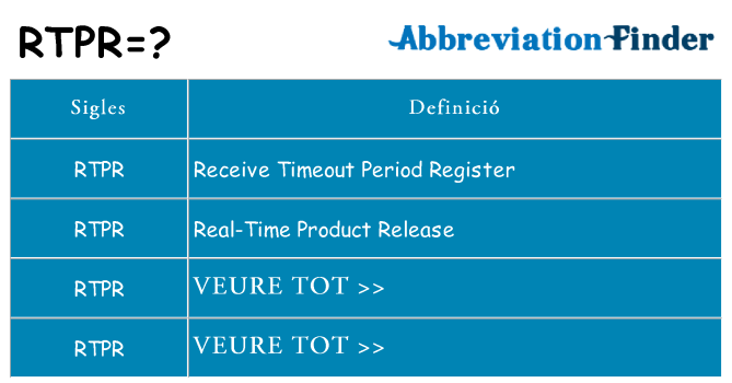 Què representen rtpr
