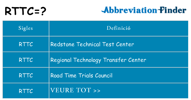 Què representen rttc