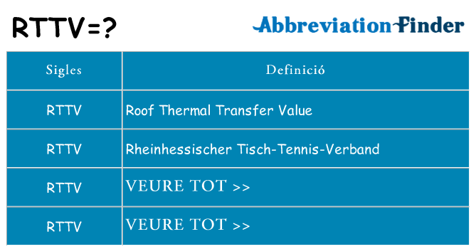 Què representen rttv