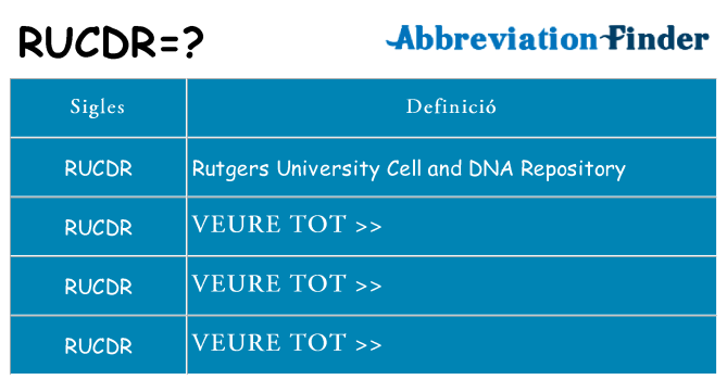 Què representen rucdr