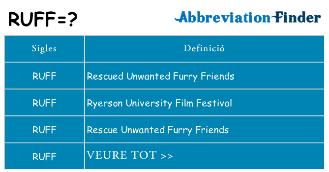 Què representen ruff