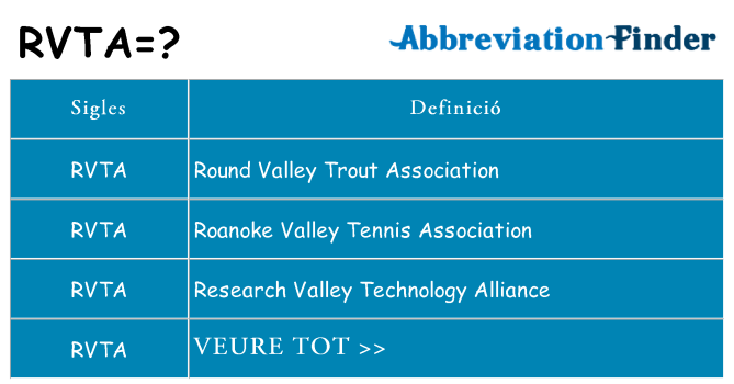 Què representen rvta