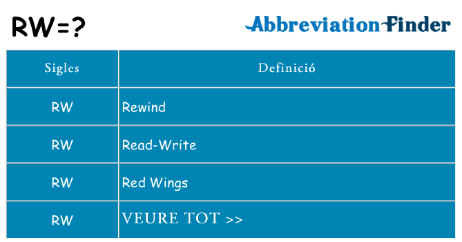 Què representen rw