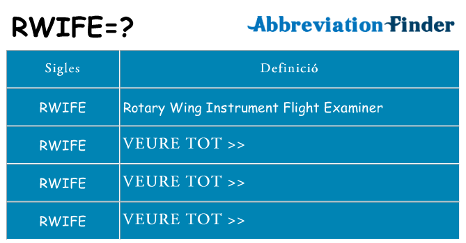 Què representen rwife