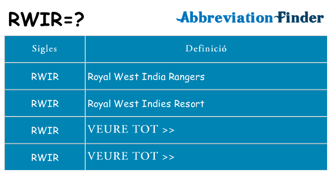 Què representen rwir