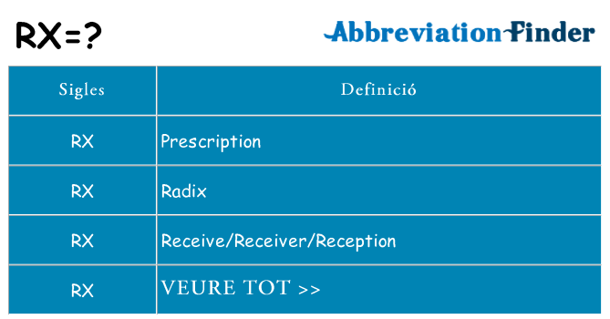 Què representen rx