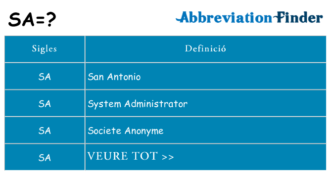Què representen sa