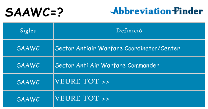 Què representen saawc