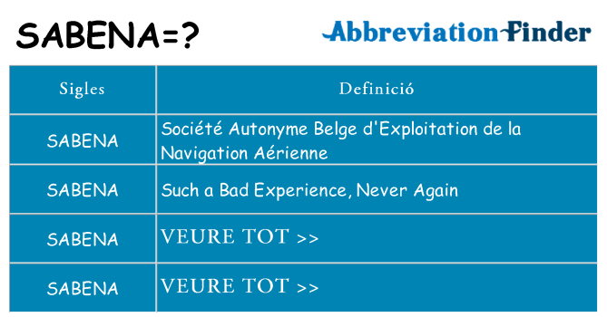 Què representen sabena