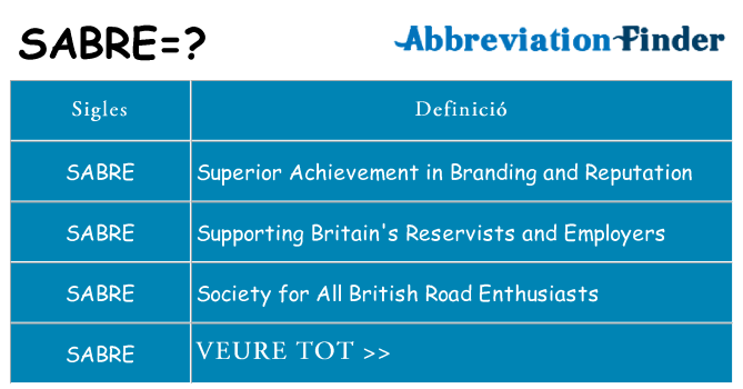 Què representen sabre