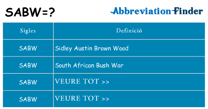 Què representen sabw