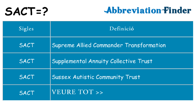 Què representen sact