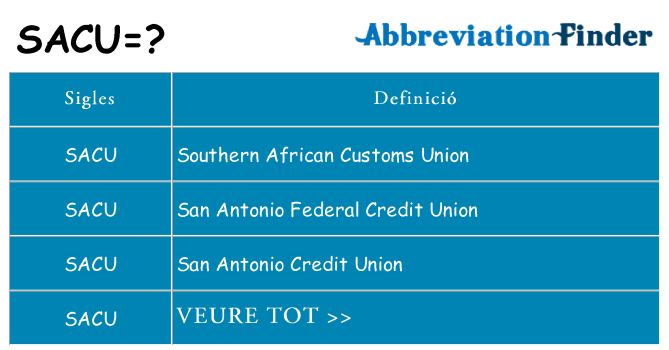 Què representen sacu