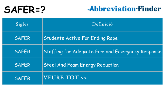 Què representen safer