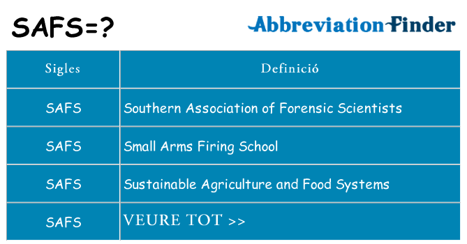 Què representen safs