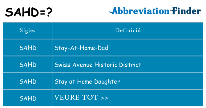 Què representen sahd