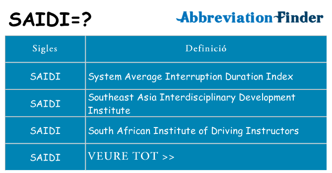 Què representen saidi