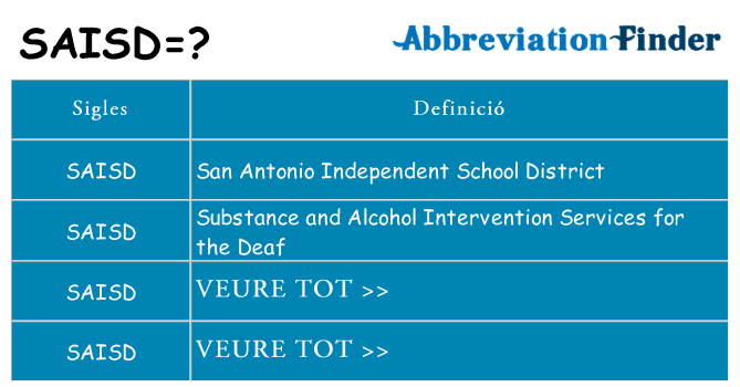 Què representen saisd