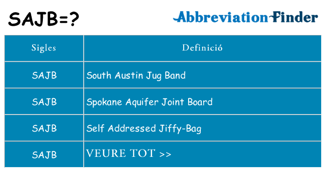 Què representen sajb