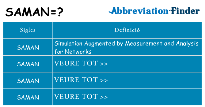 Què representen saman
