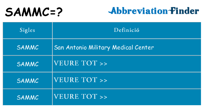 Què representen sammc