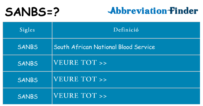 Què representen sanbs