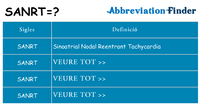 Què representen sanrt