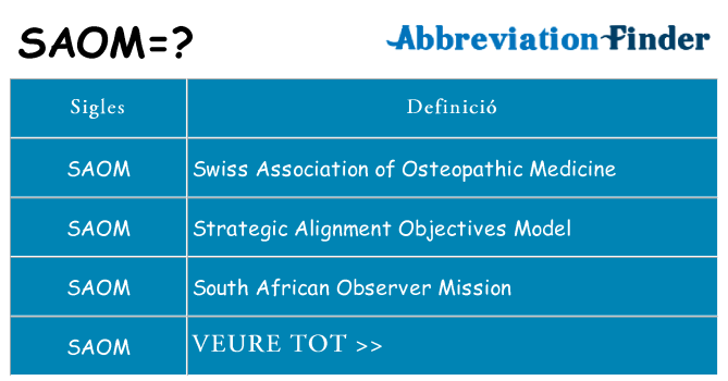 Què representen saom
