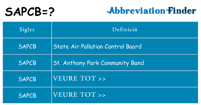 Què representen sapcb