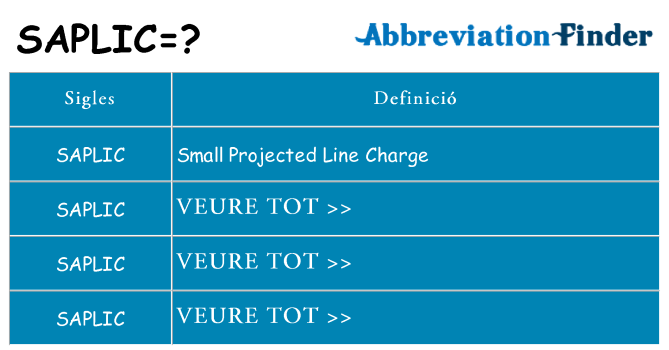 Què representen saplic